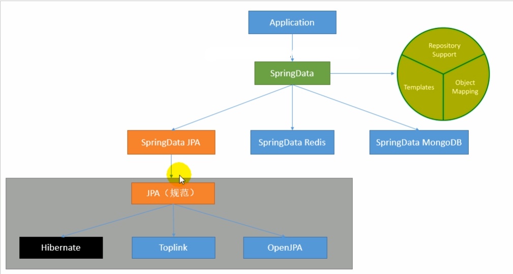 Inkedspring-data-flow.jpg