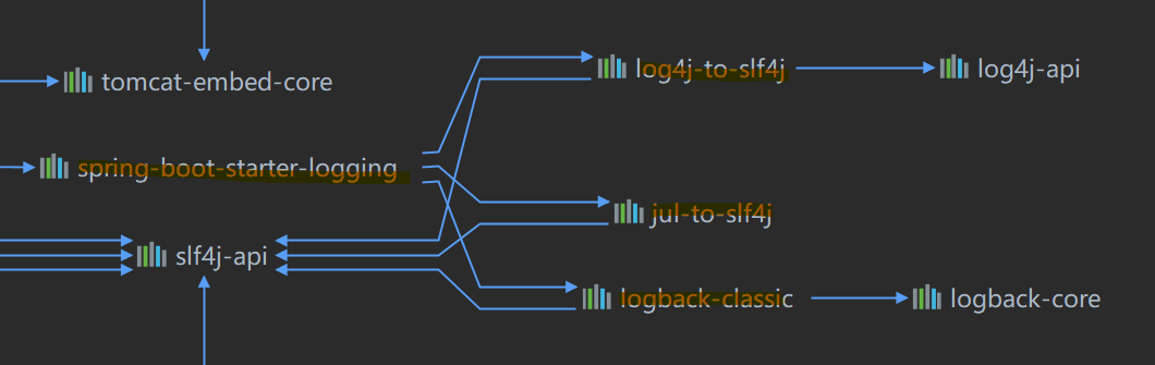 springboot-logging.png