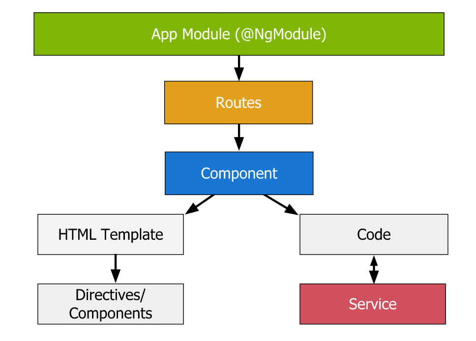 angular-project-example.png https://scrimba.com/course/gyourfirstangularapp/enrolled